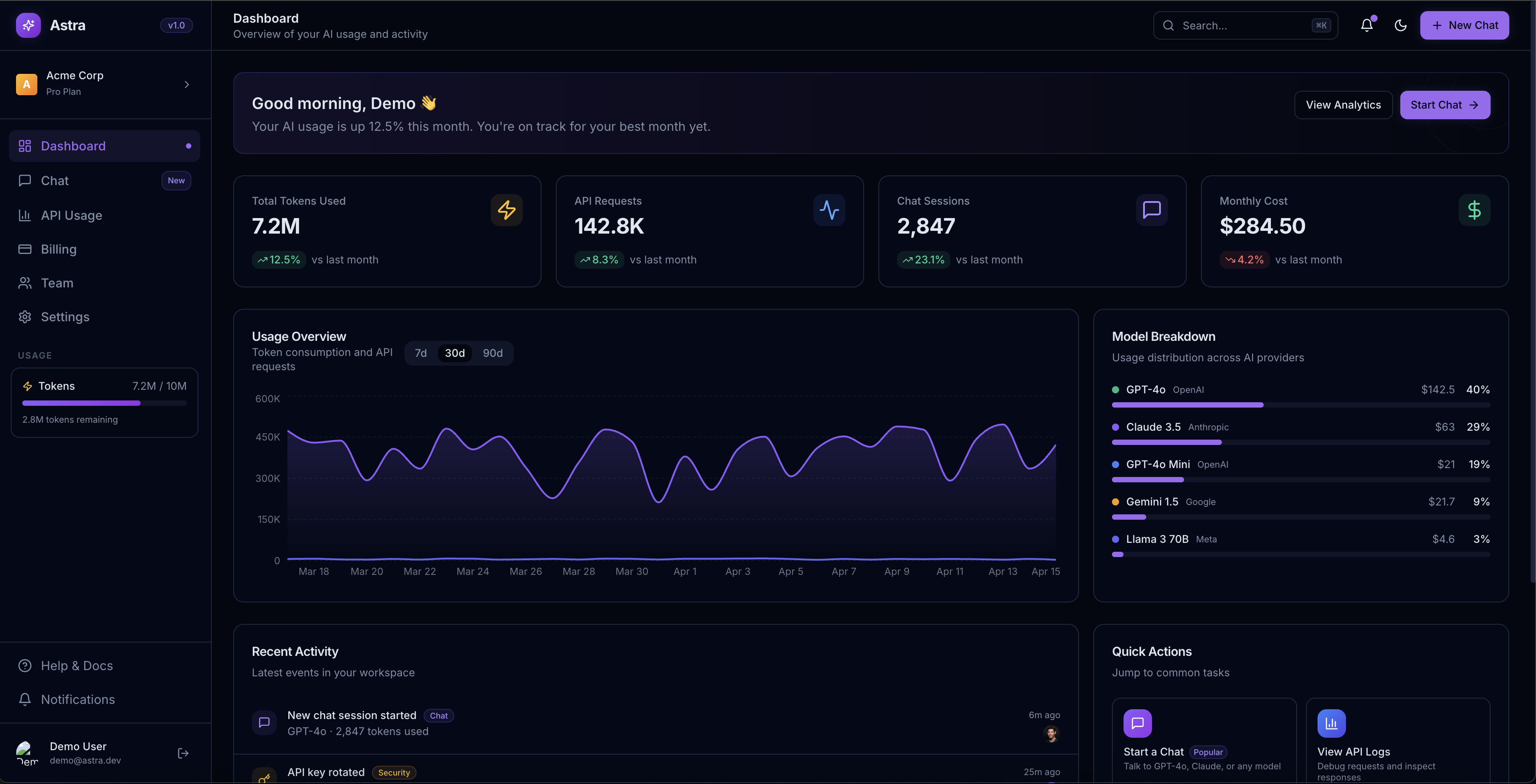Astra AI SaaS dashboard — usage overview, stat cards, model breakdown and recent activity